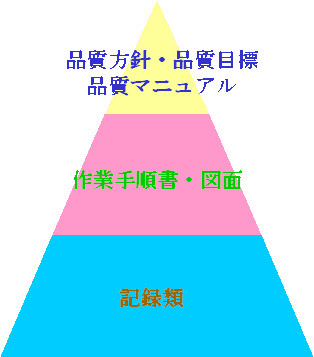 文書体系図